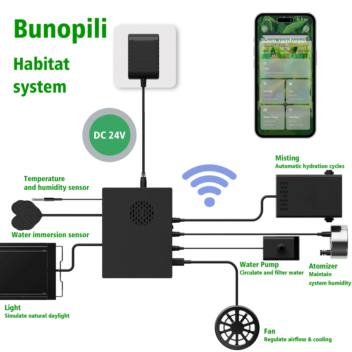 Bunopili Habitat The World’s First All-in-One Smart Habitat System Bunopili